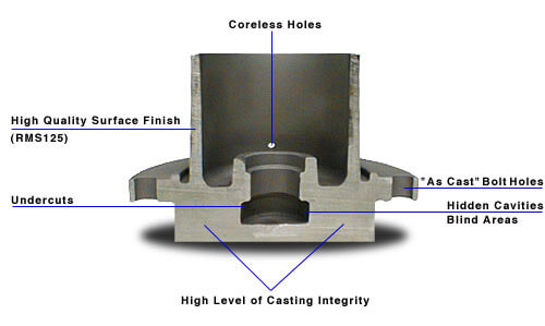 why-choose-investment-castings-post-precision-castings-inc